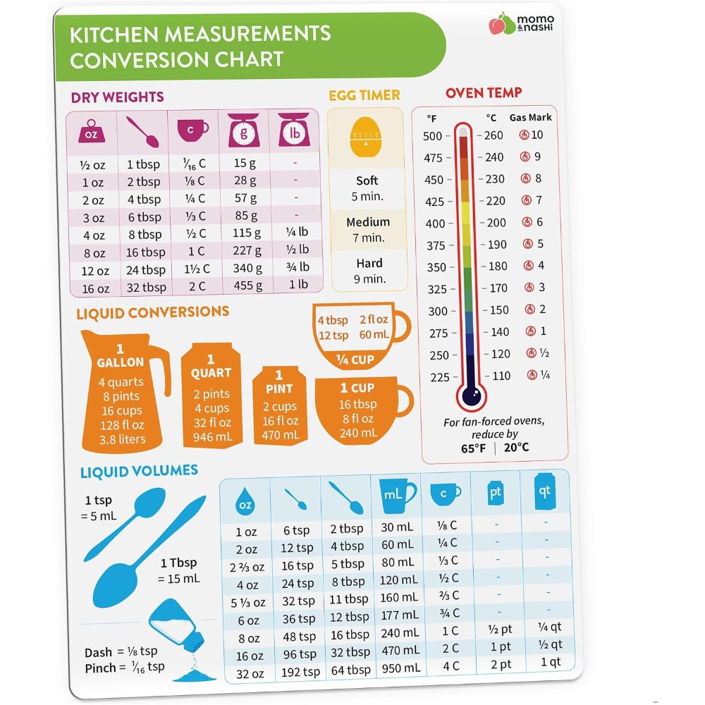 Kitchen Baking Essentials - Tabella magnetica di conversione delle misure