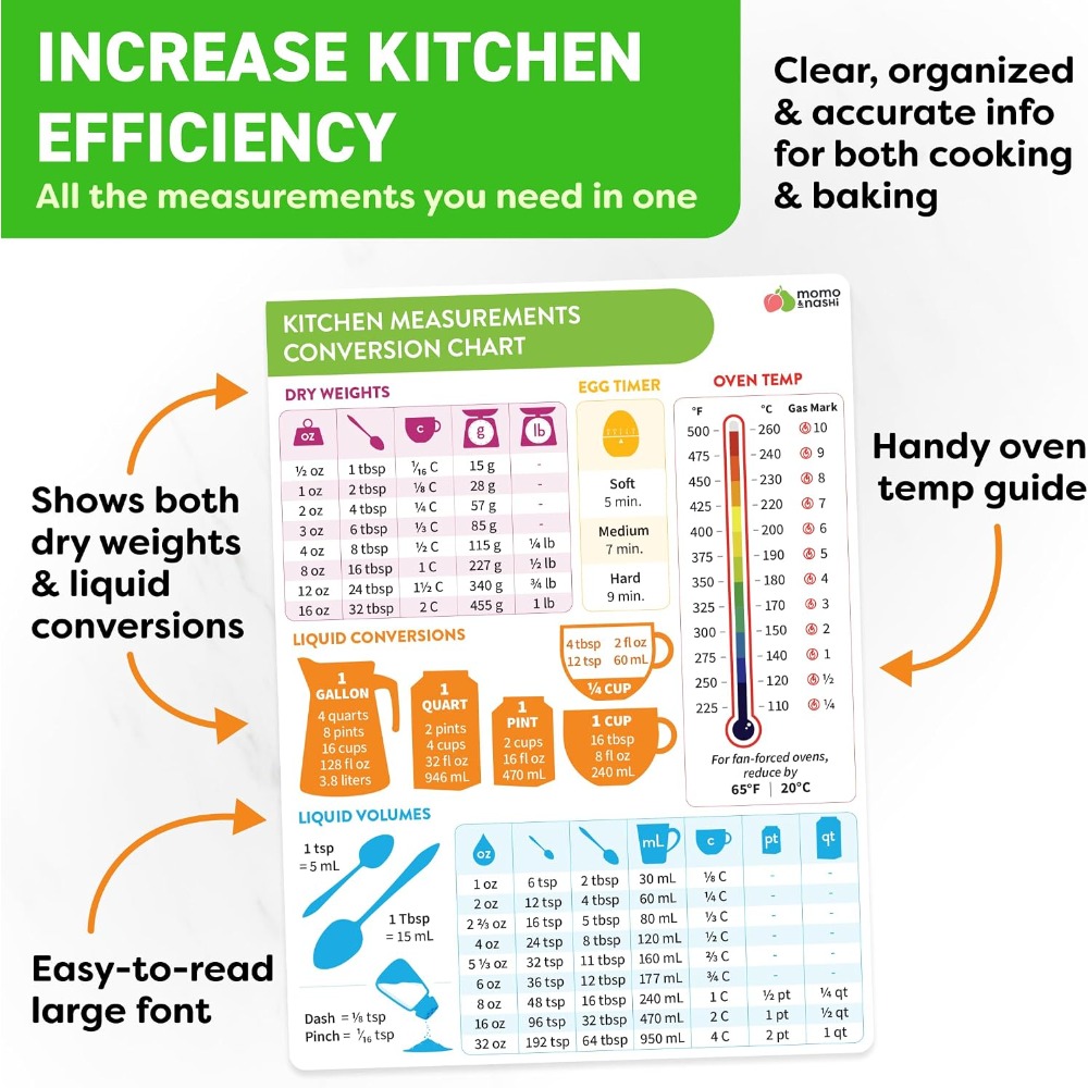 Tabella magnetica di conversio - Kitchen Baking Essentials recensione e prezzo
